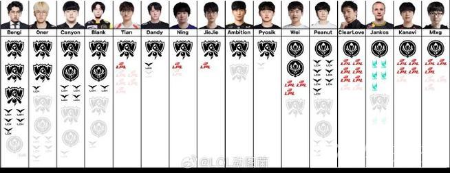 RNGM不敌AG4：3无缘八强，赛后选手表现点评分析