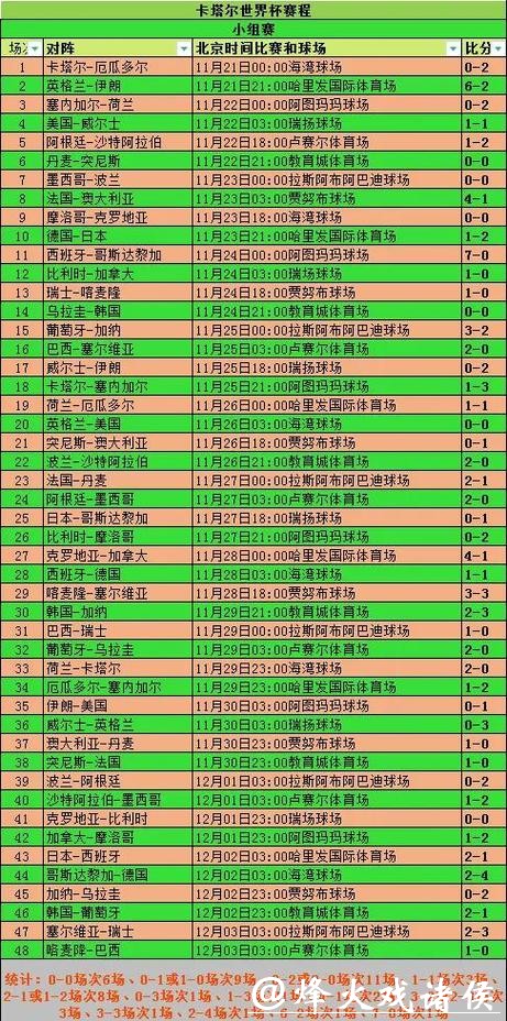世界杯赛程预测:淘汰赛戏剧性分析 世界杯赛程预测:淘汰赛戏剧性分析