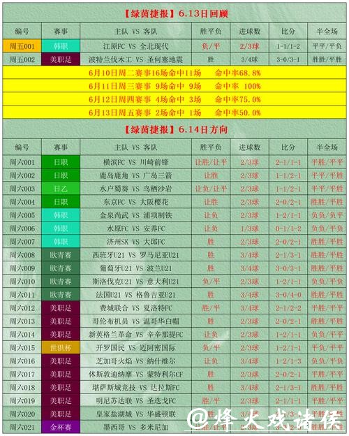 世界杯投注风险如何规避