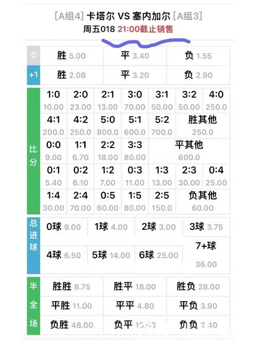 世界杯外围竞猜赔率计算:从数字看赛果 世界杯外围竞猜赔率计算:从数字看赛果