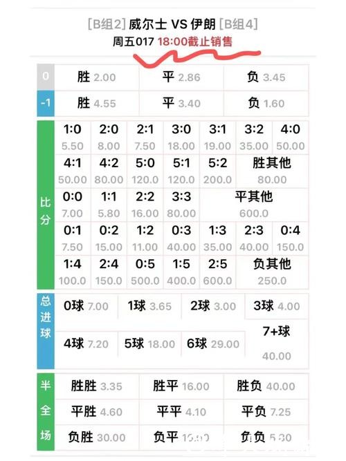 世界杯外围竞猜赔率计算:从数字看赛果 世界杯外围竞猜赔率计算:从数字看赛果