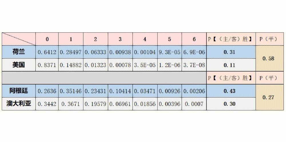 世界杯预测:专家观点与数据分析 世界杯预测:专家观点与数据分析