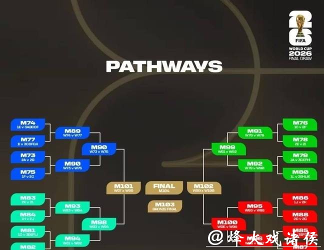 2026世界杯外围赛的制度变化