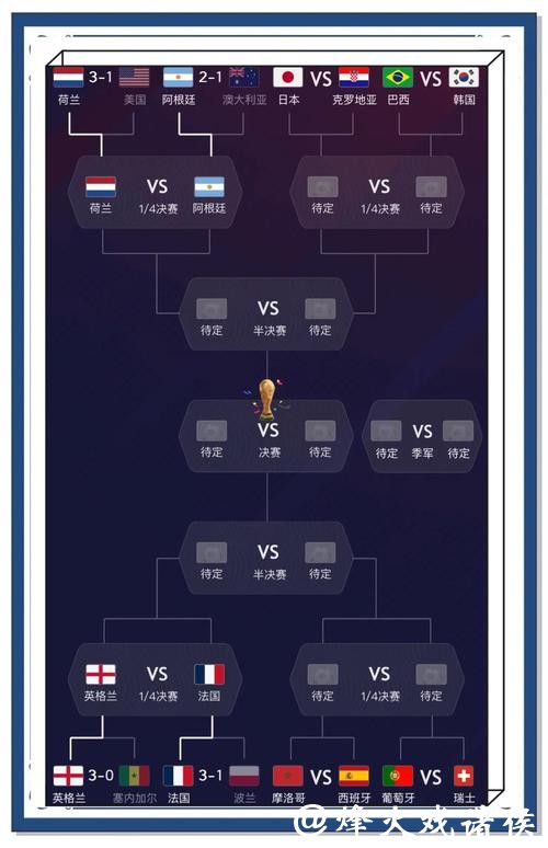 世界杯比分入口：轻松查找历史数据