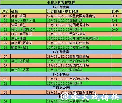 世界杯比赛预测：淘汰赛阶段看点解析