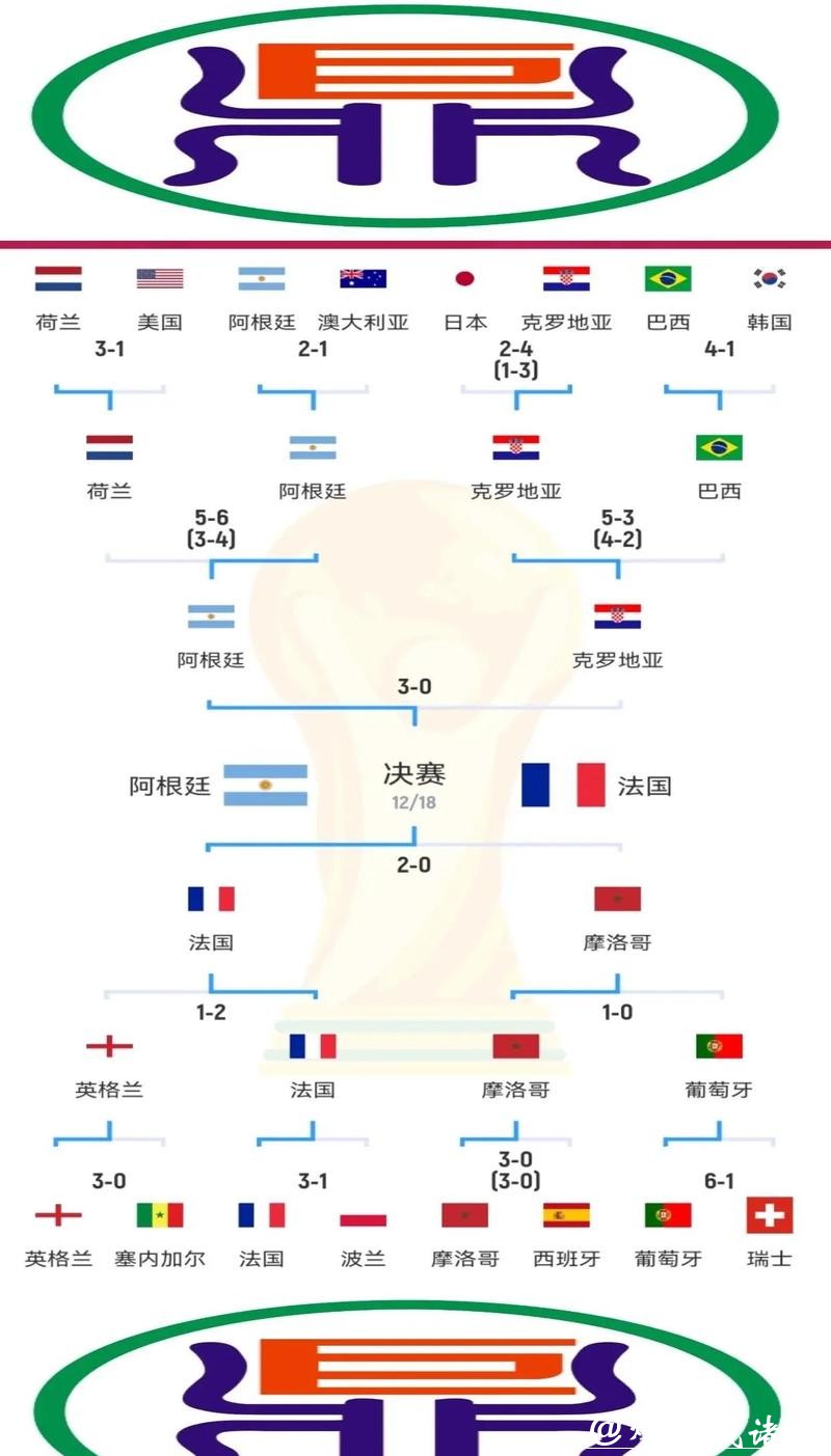 世界杯决赛阶段比分预测及可能性分析