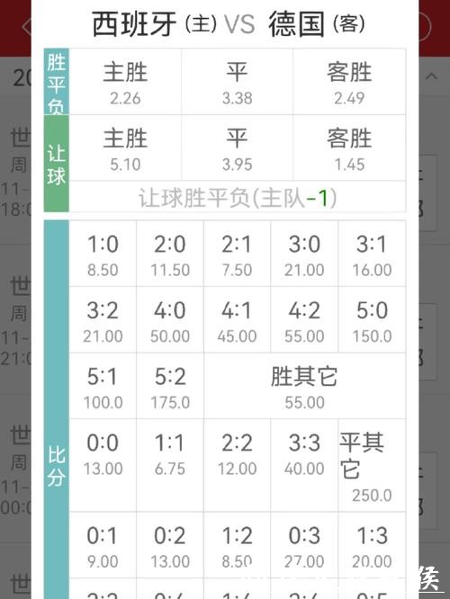 世界杯下注赔率解析,看懂数字玩法 世界杯下注赔率解析,看懂数字玩法