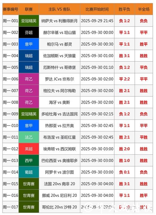 世界杯外围投注陷阱排行榜与警示 世界杯外围投注陷阱排行榜与警示