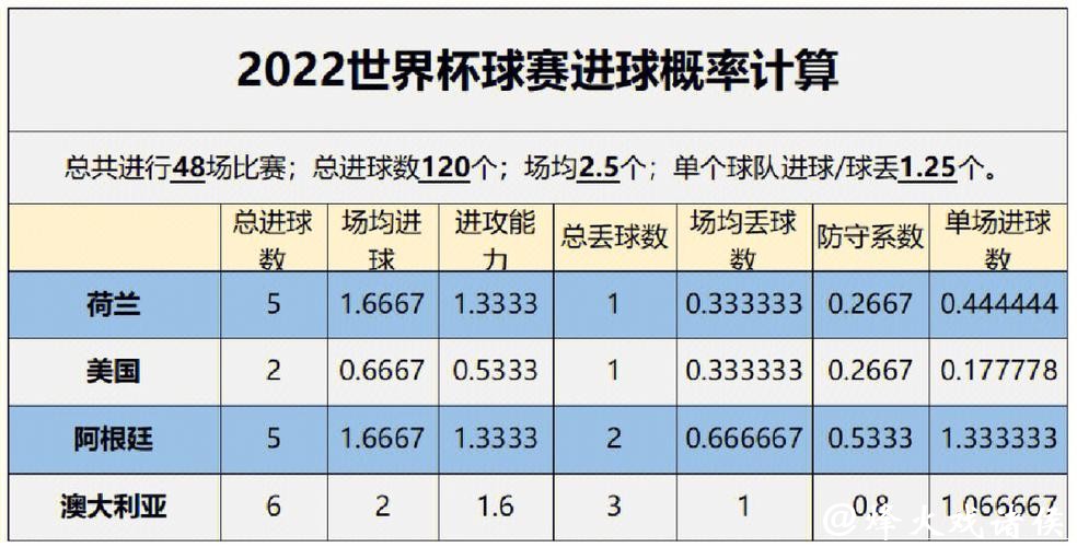 世界杯比分预测：热门球队的胜负分析